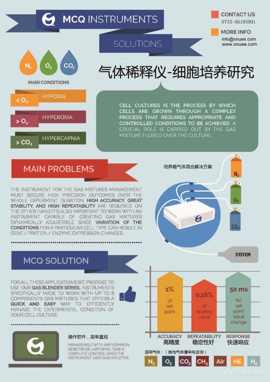 Infographic Cell Culture(細胞培養-中文).jpg Infographic Cell Culture(細胞培養-中文).jpg